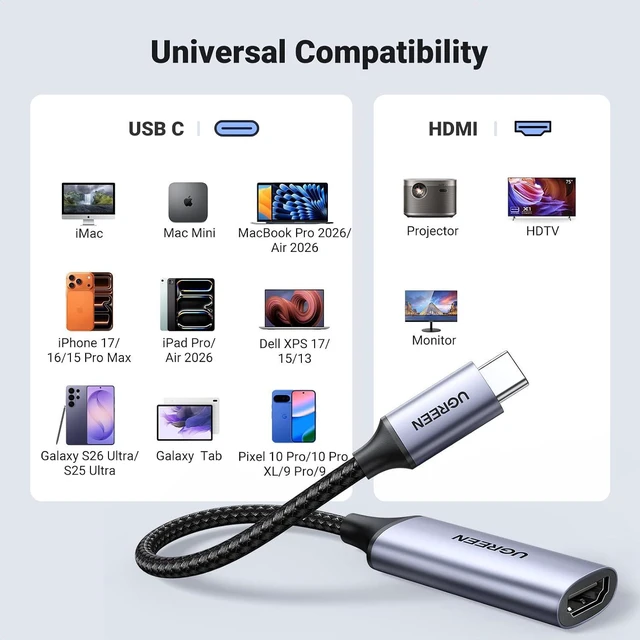 Alt view image 6 of 7 - Unidirectional USB C to HDMI Adapter Cable 4K@60Hz Aluminum Design