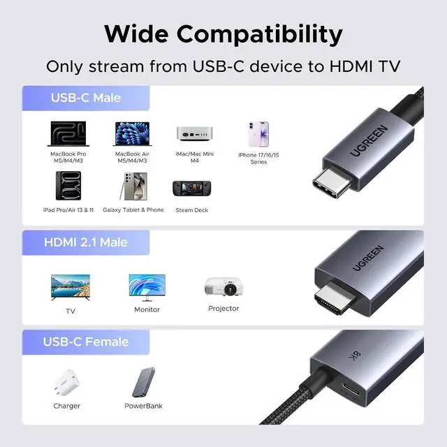 Alt view image 7 of 7 - UGREEN USB C to HDMI Cable with 140W PD Fast Charging 8K@60Hz, 6.6FT