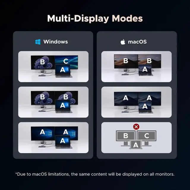 Alt view image 4 of 7 - UGREEN USB C Docking Station Dual Monitor, 11-in-1 Dock with HDMI and DP