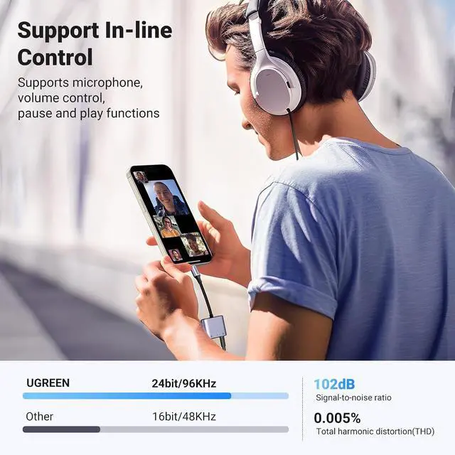 Alt view image 5 of 7 - UGREEN USB C to 3.5mm Audio Adapter 3 in 1 Charger and Headphone Splitter