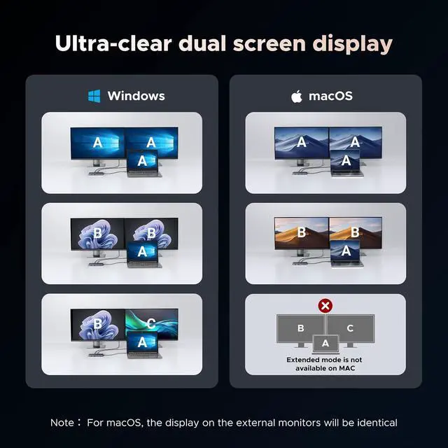 Alt view image 7 of 7 - UGREEN USB C Docking Station Dual Monitor 4K@60Hz, 10-in-1 Dock with 2xHDMI