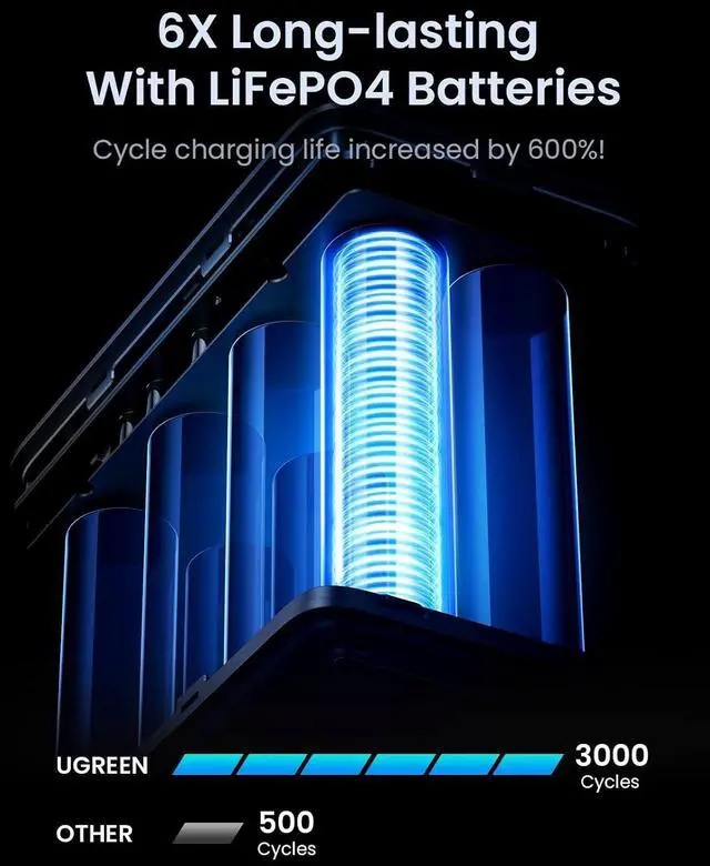 Alt view image 4 of 7 - UGREEN 300W 48000mAh 300W 5-Port Power Bank for MacBook Pro & iPhone 17 Pro