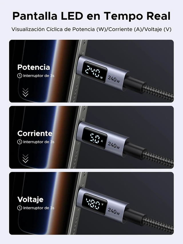 Alt view image 6 of 6 - UGREEN Uno Charger 65W USB C Charger Bundle with 6.6ft 240W USB C Cable with Digital Display Compatible with iPhone 17/17 Pro/17 Pro Max, MacBook Pro/Air, Galaxy S25/S24, iPad Pro/Air, Pixel 10