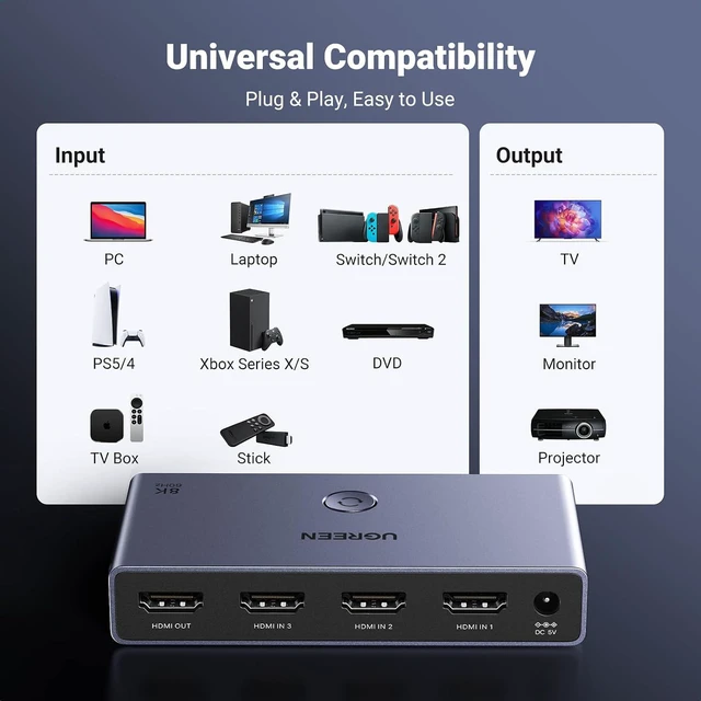 Alt view image 7 of 7 - UGREEN HDMI 2.1 Switch 3 in 1 Out, 8K@60Hz, Aluminum, with Remote