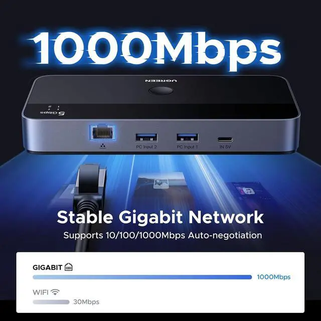 Alt view image 3 of 7 - UGREEN USB 3.0 Switch for 2 PCs Simultaneous Internet Access & Sharing USB Devices, USB Switcher Sharing Keyboard and Mouse, Built-in Gigabit Ethernet Adapter, Includes 2 USB Cables & Controller