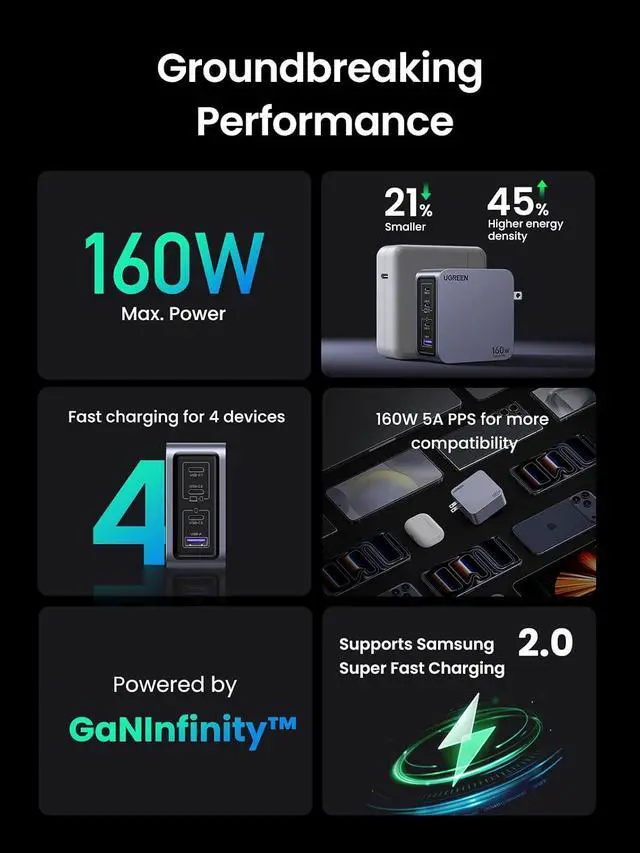 Alt view image 6 of 7 - UGREEN Nexode Pro 160W GaN USB C Laptop Charger, 4-Port PD 3.1 PPS Fast Charger for MacBook Pro, Pixelbook, Dell XPS, iPad Pro, iPhone 17/16/15 Series, Galaxy S25/S24, Pixel 10/9, Steam Deck