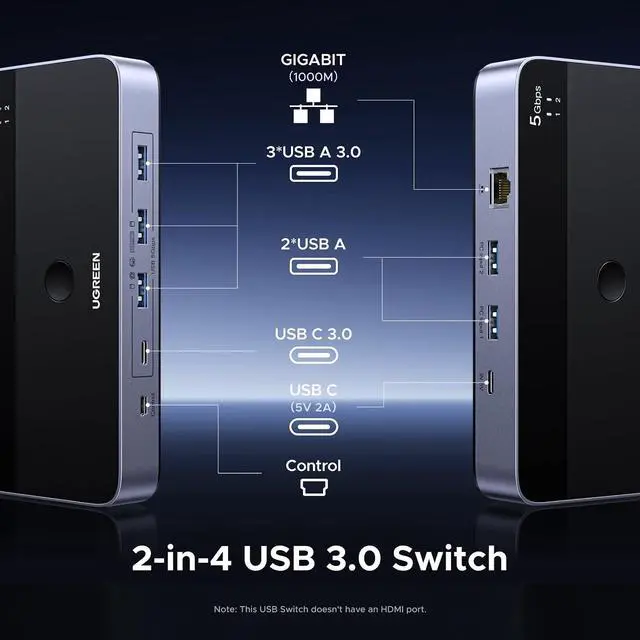 Alt view image 5 of 7 - UGREEN USB 3.0 Switch for 2 PCs Simultaneous Internet Access & Sharing USB Devices, USB Switcher Sharing Keyboard and Mouse, Built-in Gigabit Ethernet Adapter, Includes 2 USB Cables & Controller