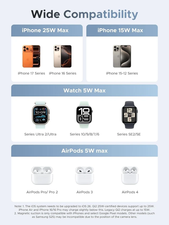 Alt view image 4 of 7 - MagFlow Qi2.2 25W 3-in-1 Foldable Wireless Charging Station