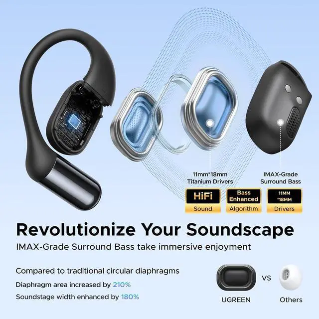 Alt view image 3 of 7 - UGREEN FitBuds Open Ear Hook-on Wireless Earbuds Headphones Bluetooth 6.0