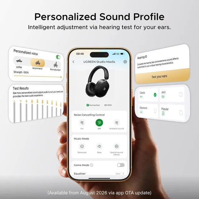 Alt view image 7 of 7 - UGREEN HiTune Max5s Wireless Headphones, Hybrid Active Noise Cancelling