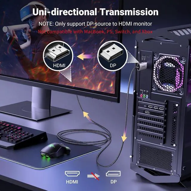 Alt view image 2 of 7 - UGREEN 8K@60Hz Unidirectional Active DisplayPort to HDMI Cable, 6.6FT