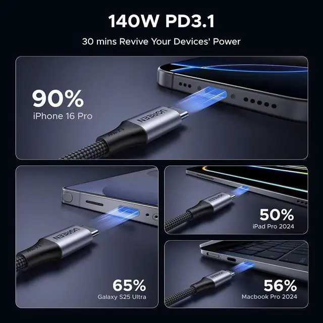 Alt view image 5 of 7 - UGREEN 140W USB C Cable 2-in-1, Fast Charging, 5ft