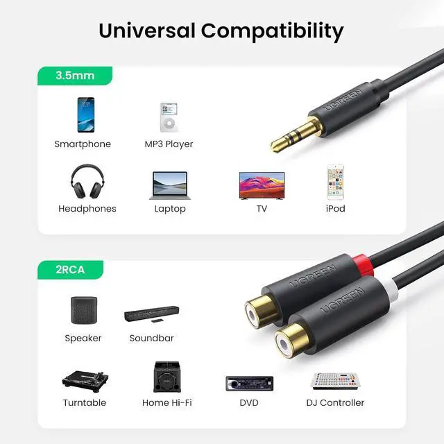 Alt view image 2 of 7 - UGREEN 3.5mm Male to 2 RCA Female Stereo Audio Y Splitter Cable 0.8ft