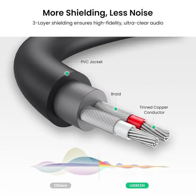 Alt view image 7 of 7 - UGREEN 3.5mm Male to 2 RCA Female Stereo Audio Y Splitter Cable 0.8ft