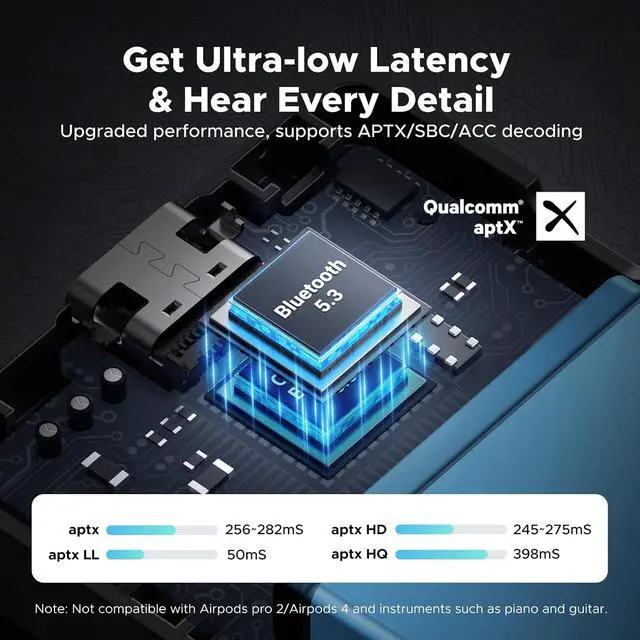Alt view image 2 of 7 - UGREEN Airplane Bluetooth 5.3 Transmitter Receiver for 2 Airpods, AptX Adaptive/HD Audio 3.5m Aux Bluetooth Adapter for Airplane TV Wireless Headphones, Travel Essentials for Flying