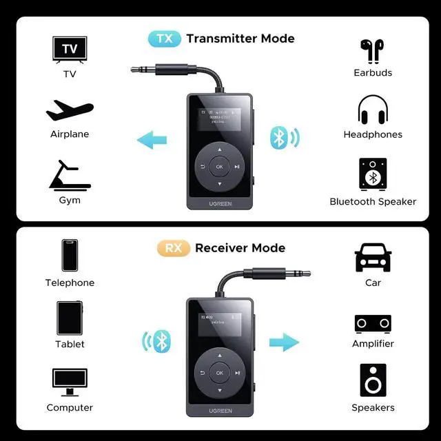 Alt view image 4 of 7 - UGREEN Airplane Bluetooth 5.3 Transmitter Receiver for 2 Airpods, AptX Adaptive/HD Audio 3.5m Aux Bluetooth Adapter for Airplane TV Wireless Headphones, Travel Essentials for Flying