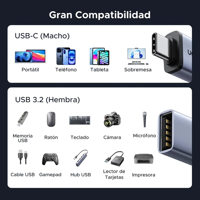 Alt view image 4 of 4 - UGREEN USB to USB C Adapter 3Pack +USB C to USB Adapter 4 Pack for iPhone 16 15 14 13 Plus Pro Max,iPad Air Mini 6 7,Samsung Galaxy S25,Apple Watch,Black