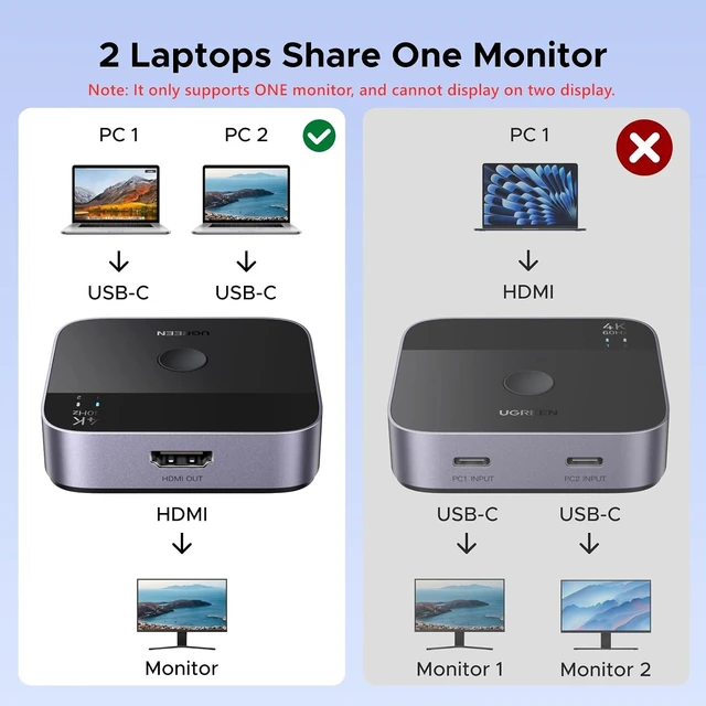 Alt view image 4 of 7 - 2 USB C in 1 HDMI Out Switch, Aluminum, 4K@60Hz, HDR, HDCP 2.2