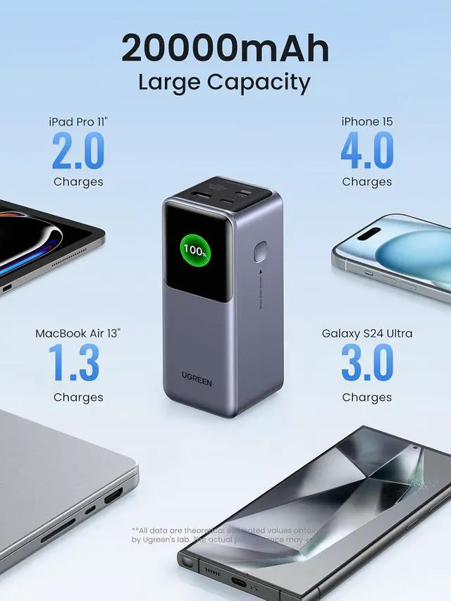 Alt view image 3 of 7 - UGREEN Nexode Power Bank 20000mAh 130W Portable Charger Bundle with Uno Magsafe Portable Charger