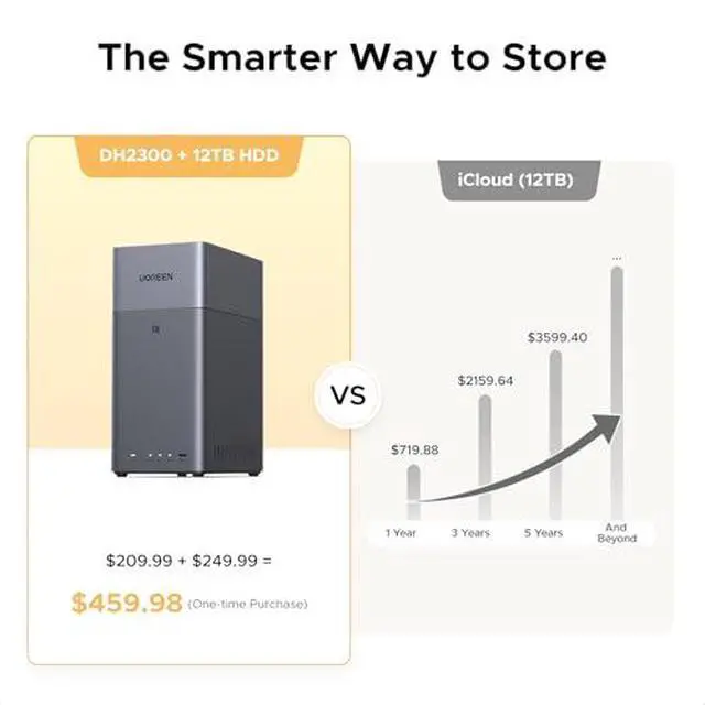 Alt view image 3 of 7 - UGREEN DH2300 & US3000, 12000mAh Uninterruptible Battery Power Supply Bundle NAS DH2300 2-Bay Desktop NAS with 64TB Storage Capacity
