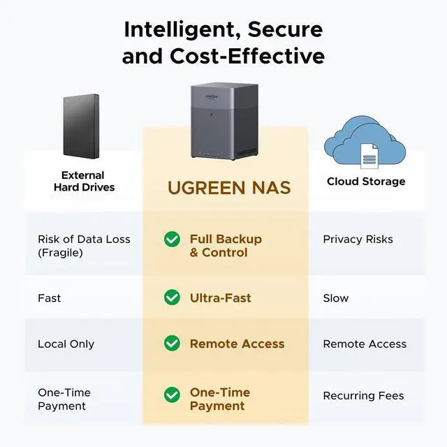 Alt view image 2 of 6 - UGREEN NASync DH4300 Plus 4-Bay NAS + 240W USB4 Cable Bundle, Personal Cloud Storage for Home & Business, Supports 128TB, Remote Access, AI Album, 2.5GbE, 4K HDMI, and 80Gbps Data Transfer for MacBook