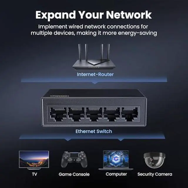 Alt view image 2 of 7 - UGREEN Cat 8 Ethernet Cable 6FT Bundle with 5 Port Gigabit Ethernet Switch