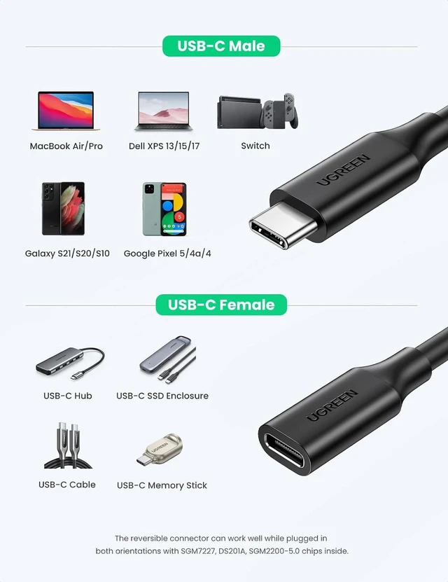 Alt view image 5 of 7 - USB Type C Extension Cable (10Gbps), USB 3.2 Type C Male to Female Fast Charging, Compatible with MacBook Pro iPad Pro Dell XPS Surface Switch DJI Mavic Dongle Hub,3FT