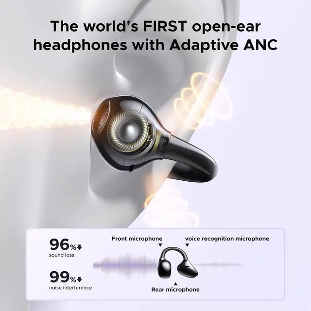 Alt view image 2 of 7 - UGREEN ClipBuds Pro Open Ear Earbuds ANC Clip-on Wireless Headphones