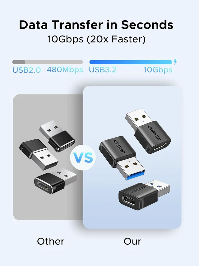 Alt view image 7 of 7 - UGREEN 10 Gbps Micro B to USB C Hard Drive Cables+USB to USB C Adapter 3Pack