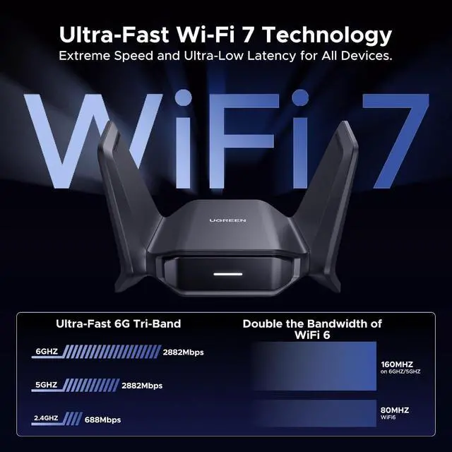 Alt view image 2 of 7 - UGREEN BE6500 WiFi Adapter for Desktop PC, WiFi 7 Dongle