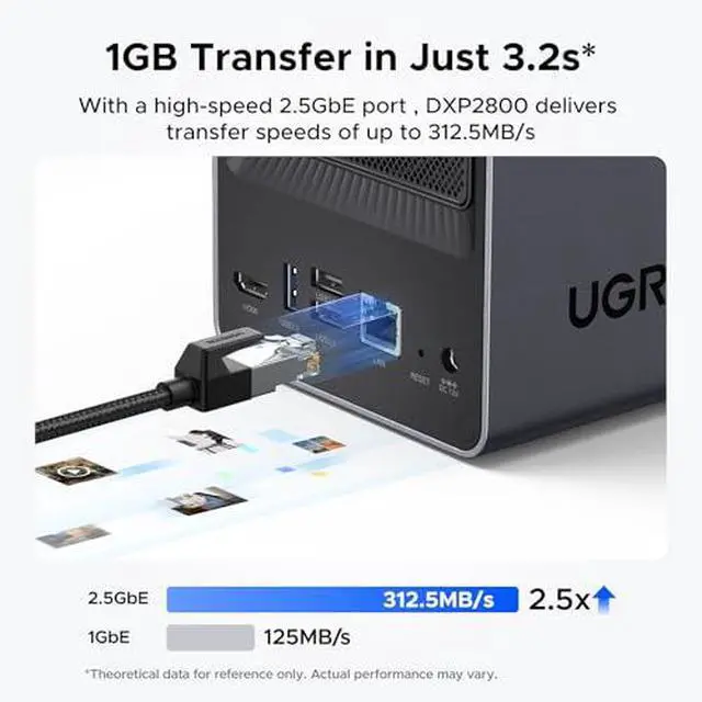 Alt view image 6 of 7 - UGREEN NASync DXP2800 2-Bay Desktop NAS,Network Attached Storage (Diskless) Bundle Cat 8 Ethernet Cable 3FT, High Speed Braided 40Gbps 2000Mhz Network Cord Cat8 RJ45 LAN Cables