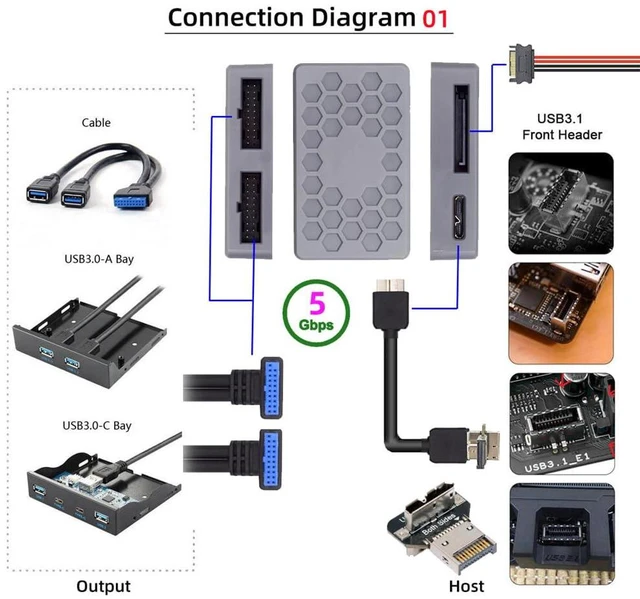 Alt view image 6 of 7 - xiwai USB 3.1 Front Type-E or 19/20Pin Header or Micro-USB3.0 to USB 3.0 19/20Pin Dual Ports Female Splitter PCBA Type Adapter HUB 5Gbps