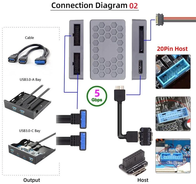Alt view image 7 of 7 - xiwai USB 3.1 Front Type-E or 19/20Pin Header or Micro-USB3.0 to USB 3.0 19/20Pin Dual Ports Female Splitter PCBA Type Adapter HUB 5Gbps