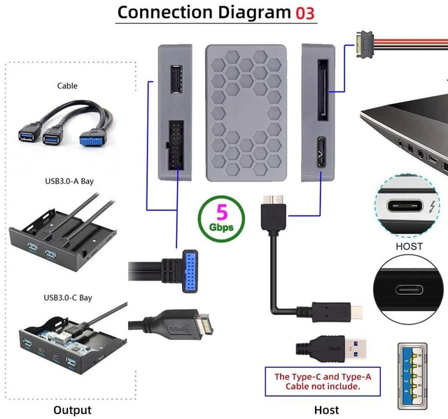 Alt view image 4 of 7 - xiwai USB 3.1 Front Type-E or 19/20Pin Header or Micro-USB3.0 to Type-E Socket and USB 3.0 19/20Pin Dual Ports Female Splitter PCBA Type Adapter HUB 5Gbps