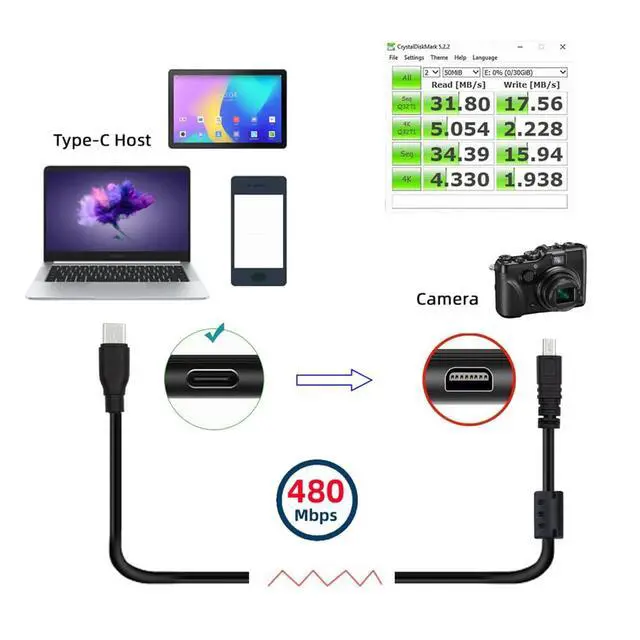 Alt view image 5 of 7 - 5V 2.5W Type-C USB-C Host to 8P Mini Data Power Camera Cable for Coolpix UC-E6 UC-E16 UC-E17 DSC-W DMC-S EX-Z 1.5M
