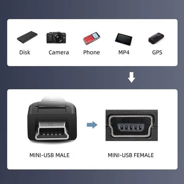 Alt view image 5 of 7 - Mini USB Extension Cable, USB 2.0 Mini USB 5Pin Male to Female Power Charging Data Transfer Extension Cable for Dash Cam/GPS/Camera 4.92FT/1.5M