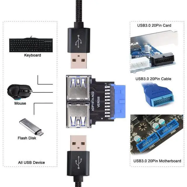 Alt view image 6 of 7 - xiwai Right Angled USB 3.0 20/19 Pin Female to Motherboard Box Header Slot Adapter 5Gbps PCBA Horizontal Type