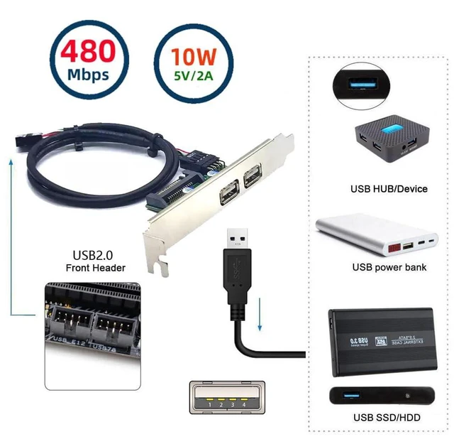 Alt view image 7 of 7 - xiwai Motherboard Internal Dual USB2.0 Female Mount Panel to 9pin Baffle Cable with Extral SATA Power and 12cm Bracket