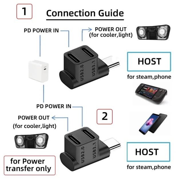 Alt view image 2 of 7 - xiwai USB3.1 Type C Male to Dual Female Power Data Splitter Adapter Up Angled Compatible with Steam Deck Laptop 10Gbps