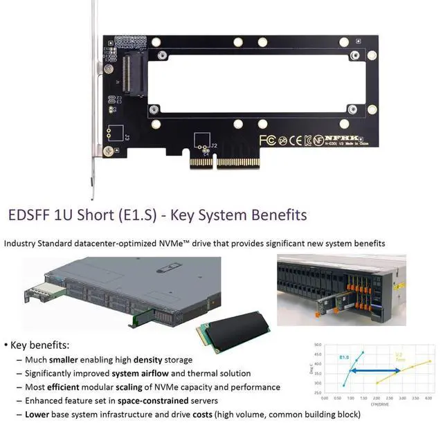 Alt view image 6 of 7 - xiwai PCI-E4.0 4X Host Converter to EDSFF GEN-Z NVMe Ruler 1U E1.S 5.9mm 8.0mm Thickness Short SSD Carrier Adapter