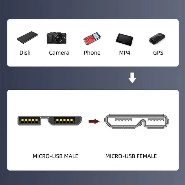 Alt view image 5 of 7 - xiwai 2pcs/Set USB 3.1 USB-C Type-C to Micro 3.0 and USB 3.0 Type-A Male to Micro 3.0 B Male Disk SSD Data Cable 15cm