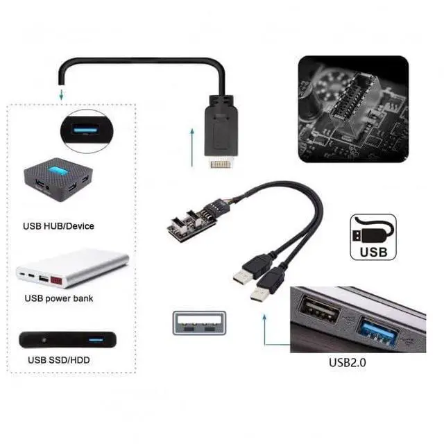 Alt view image 6 of 7 - xiwai Key-A Type-E Dual USB 3.1 Front Panel Socket to USB 2.0 Type-A 9Pin 10Pin Mainboard Header Male Cable Extension Adapter