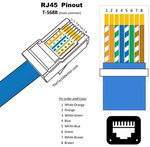 Alt view image 5 of 7 - xiwai UTP STP Dustproof Waterproof Latch Locking CAT6 RJ45 Male to Female LAN Ethernet Network Extension Cable Car Panel Mount Design