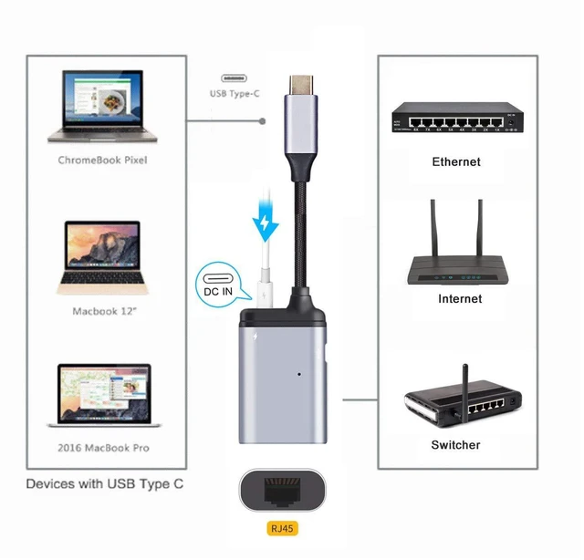 Alt view image 7 of 7 - xiwai USB-C Type-C USB3.1 to 1000Mbps Gigabit Ethernet Network LAN Adapter with Female PD Power Port