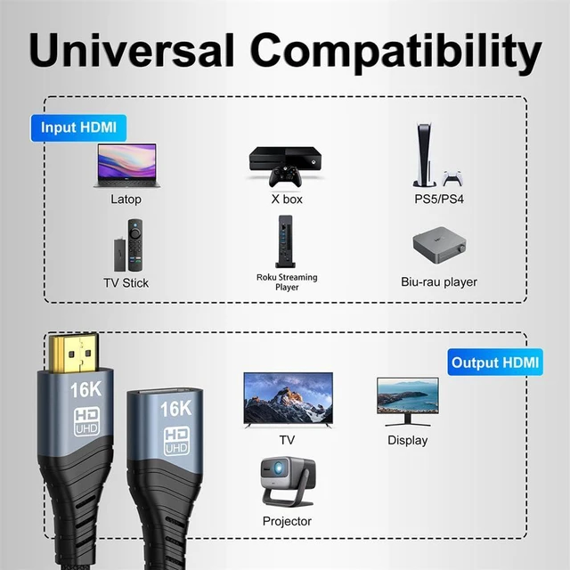 Alt view image 3 of 7 - xiwai HDMI 2.2 Version Type-A Male to HDMI Female Extension HDTV Cable 1M 16K 8K UHD High Speed 96Gbps for HDTV Desktop Laptop Monitor