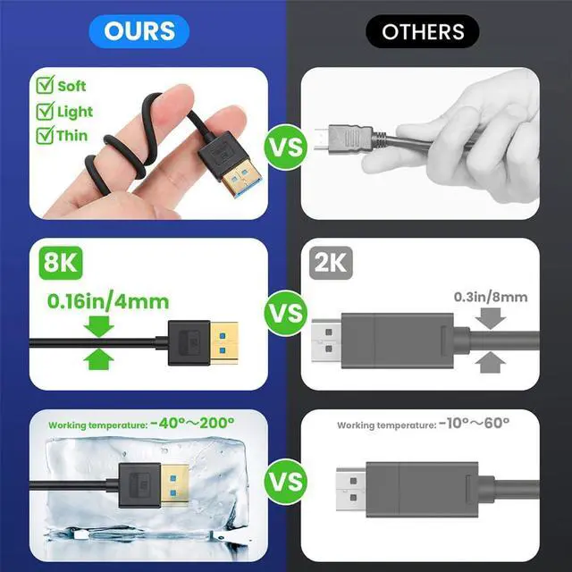 Alt view image 3 of 7 - Ultrafine DisplayPort 1.4 DP to Ultra-HD UHD 4K 144hz DP Cable 8K 60hz Cable Down Angled 90 Degree for Desktop Laptop Monitor 100cm