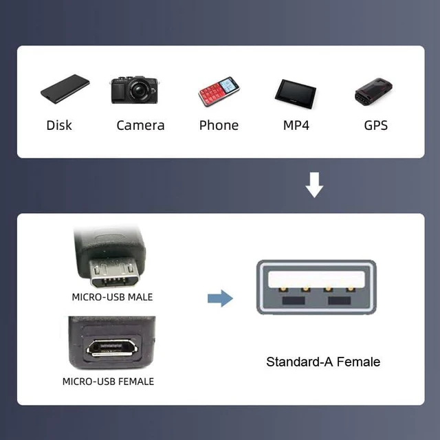 Alt view image 4 of 7 - xiwai OTG Converter Micro USB 2.0 to Type-A Female Host Adapter 90 Degree Right Angled with USB Power for Phone Tablet