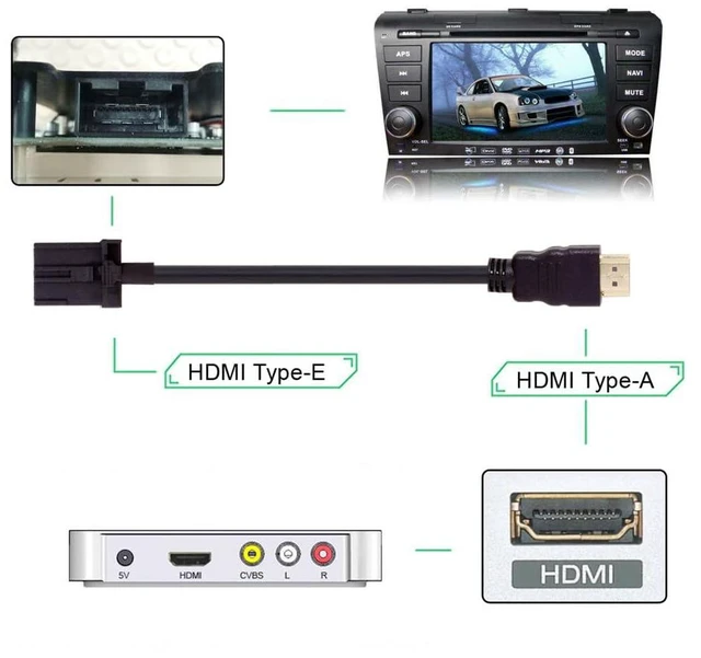Alt view image 3 of 7 - xiwai High Speed HDMI 1.4 Type E Male to Type A Male Video Audio Cable Automotive Grade for Hyundai H1 Car 5ft