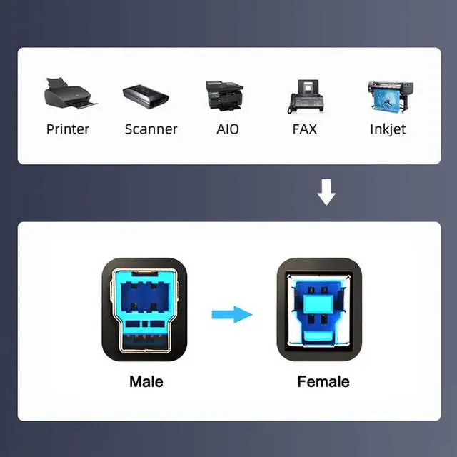 Alt view image 2 of 7 - USB C Type-C Host OTG to USB 3.0 Type B Extension Data Cable for SSD Disk 1.0M 5Gbps