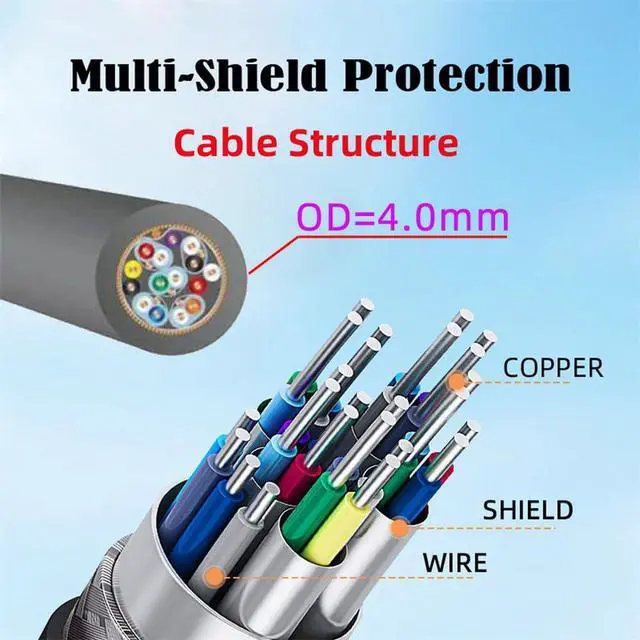 Alt view image 5 of 7 - Cable HDMI 2.1 Ultra Thin HDTV Cable 8K 4K Hyper Super Flexible Slim Cord Left Angled to Right Angled 90 Degree Type-A for Computer HDTV (50cm)